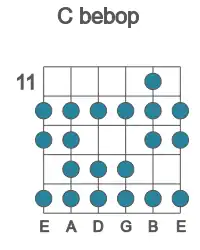 Guitar scale for C bebop in position 11